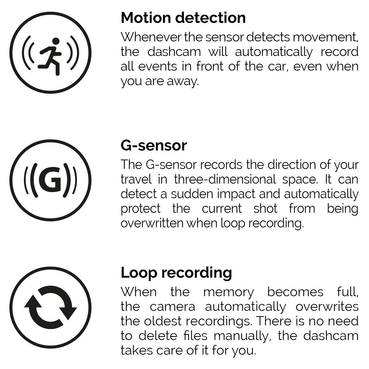 It has everything a proper dashcam should